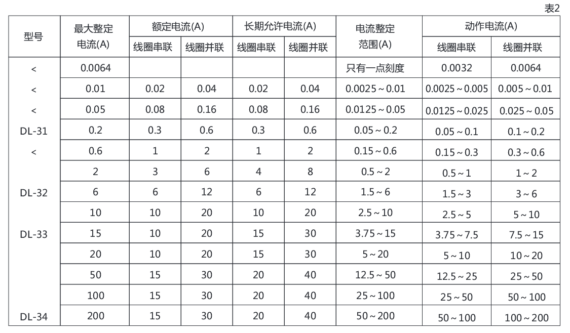 DL-33電流繼電器詳細參數