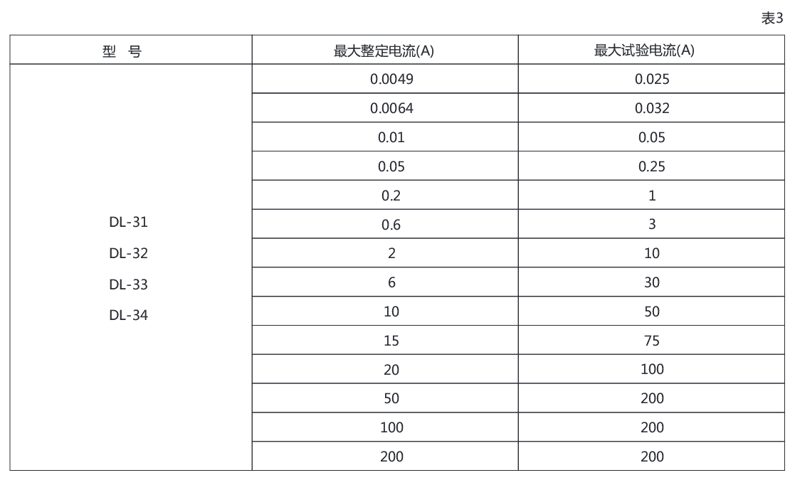 DL-33電流繼電器詳細參數圖示