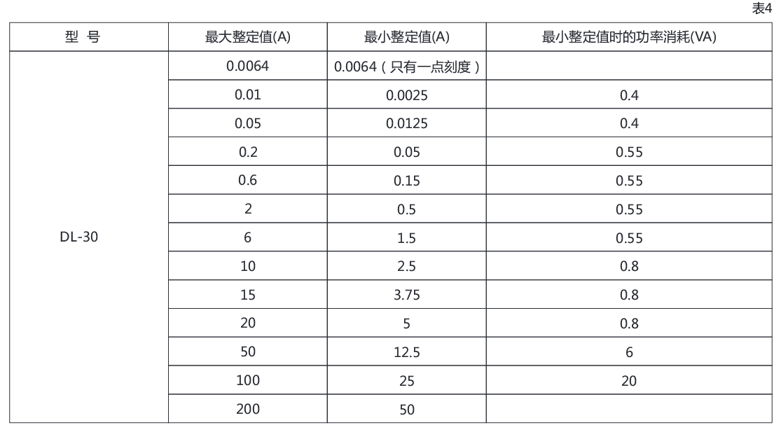 DL-33電流繼電器參數