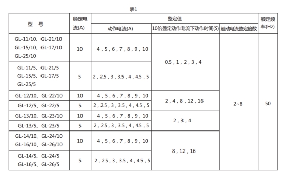 GL-21過流繼電器技術(shù)要求圖片1