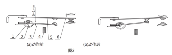 GL-21過流繼電器調(diào)試動作圖片