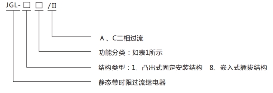 JGL-11/Ⅱ二相靜態反時限過流繼電器型號分類及含義圖1