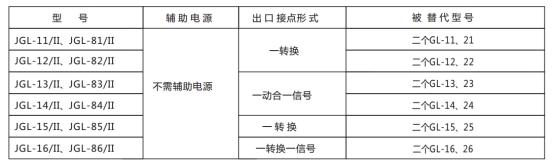 JGL-11/Ⅱ二相靜態反時限過流繼電器型號分類及含義圖2