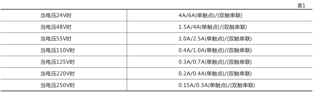RXMA2中間繼電器技術數據圖片一