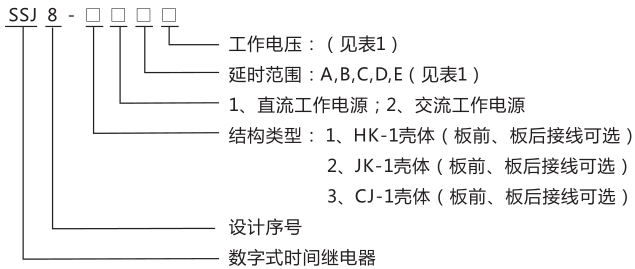 SSJ8-11高精度時(shí)間繼電器型號(hào)命名及含義圖片