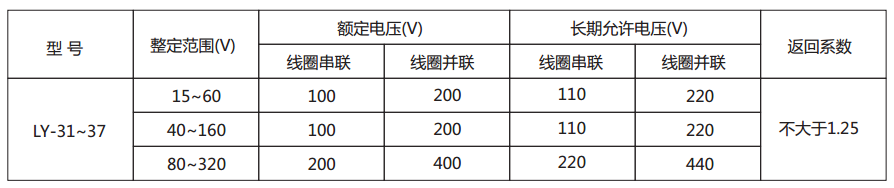  LY-37電壓繼電器主要技術參數