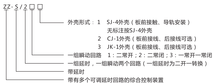 ZZ-S-1分閘、合閘、電源監視綜合控制裝置型號含義