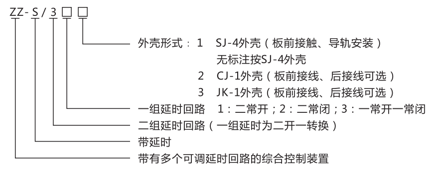 ZZ-S-1分閘、合閘、電源監視綜合控制裝置型號含義