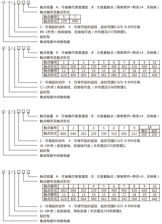 JZ-S/446型號命名及含義