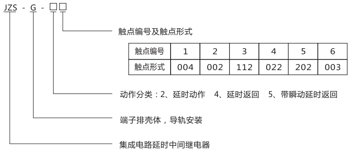 JZS-G-21型號分類及含義