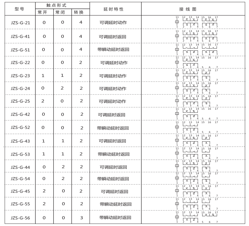 JZS-G-21技術要求