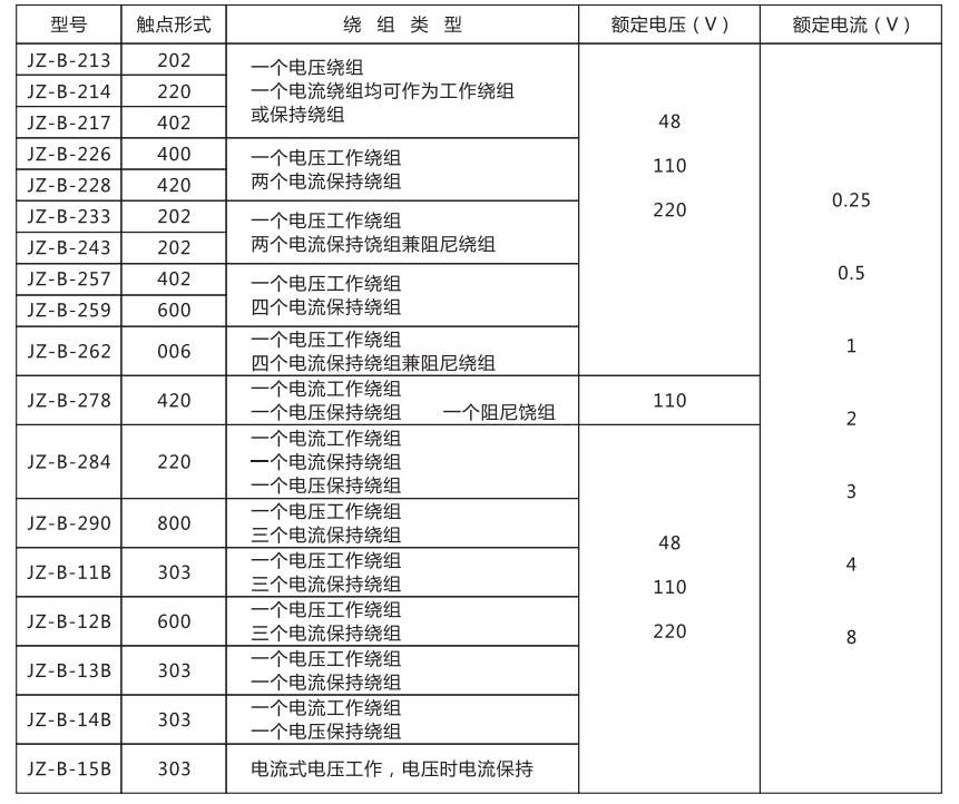 JZ-B-213靜態(tài)防跳中間繼電器技術條件