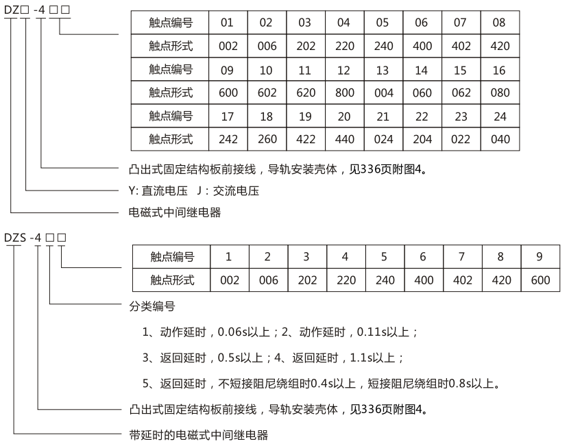 DZY（J)-401導軌式中間繼電器型號及含義