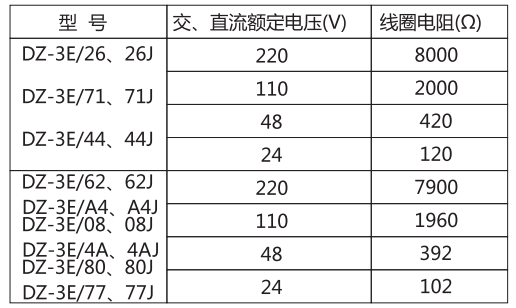 DZ-3E/26（J)中間繼電器主要技術參數